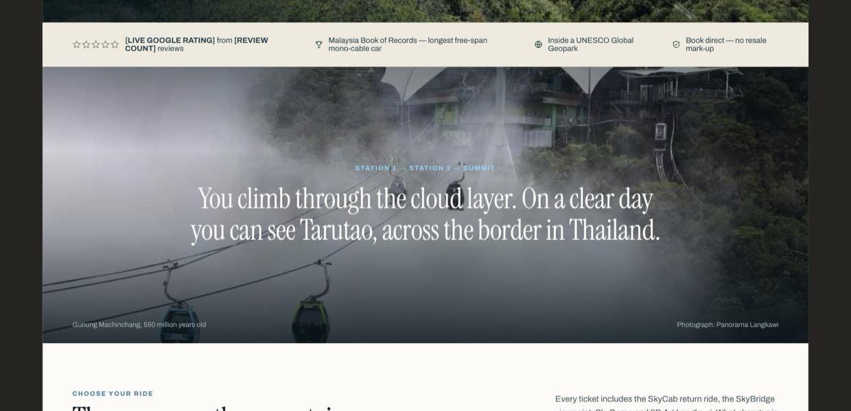 A proof strip with placeholder rating, Malaysia Book of Records and UNESCO Geopark, above a full-bleed photograph of gondolas emerging from cloud with the line You climb through the cloud layer.