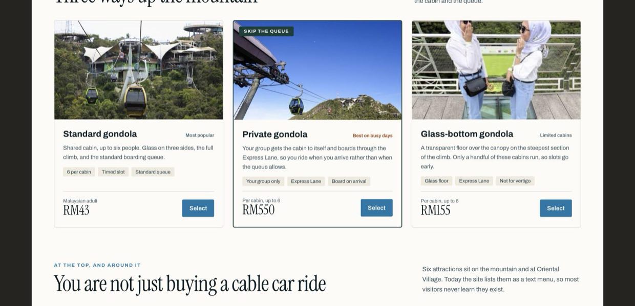 Three ride cards with photographs: Standard gondola at RM43, Private gondola at RM550 with a Skip the queue badge, and Glass-bottom gondola at RM155, each with distinct descriptions.