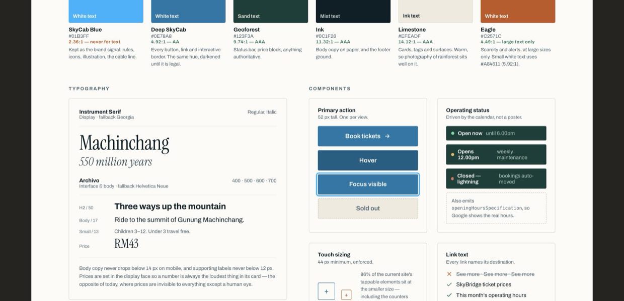 The design system sheet: six colour swatches with contrast ratios, a typography specimen showing Instrument Serif and Archivo, and component panels for buttons, operating status, touch sizing and link text.